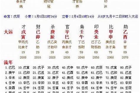 2024流年免費算|2024流年八字全面剖析